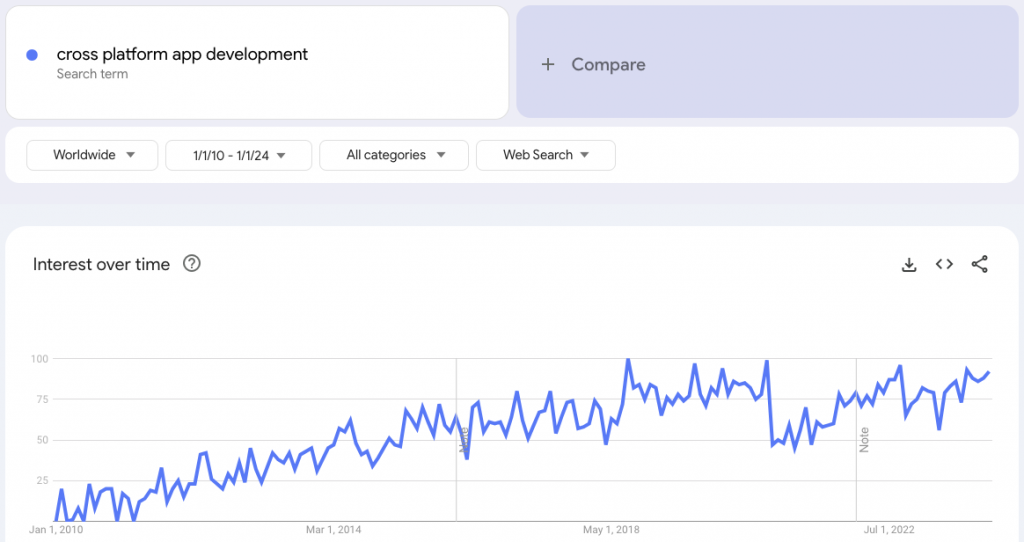 Top 10 Best Cross Platform App Development Frameworks in 2024