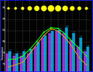Charts Demo